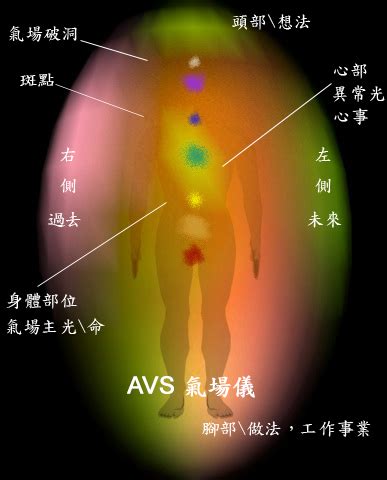 如何知道自己氣場|發現你的本色：看到和理解你的氣場的指南